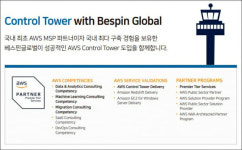 베스핀글로벌, AWS 컨트롤타워 구축 기간 60%↓