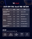 클라우드 산업 키우자…kt클라우드, 국내 SW 기업 성장 도우미 자처