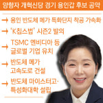 양향자 용인 처인을 세계 반도체 중심 도시로 만들 수 있습니다