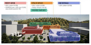 산업부, 태양광 제품 양산성 검증 연구센터 본격 가동