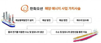 한화그룹 사업구조 개편 속도…㈜한화, 모멘텀부문 물적분할