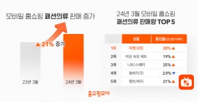홈쇼핑모아, 모바일 홈쇼핑 패션 의류 판매량 21%↑