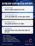뒤엉킨 경쟁, 소비자가 못 느끼는 요금인하…통신 C학점