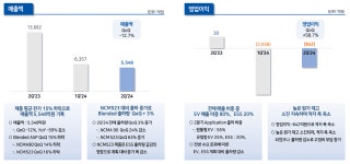 엘앤에프 투자 속도조절 필요...신사업은 계획대로 추진