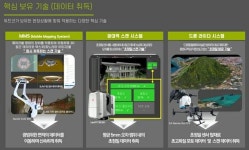 [디지털 K-헤리티지]②국가유산 인식 확산, 민관 협력 눈길