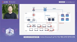 털리면 답 없다…LG CNS 퍼플랩, 이것 경고했다