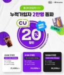 KT엠모바일, CU편의점 20% 할인 알뜰폰 요금제 가입자 2만명 돌파