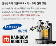 삼성전자, 레인보우로보틱스 최대주주 올라…지분 35% 확보