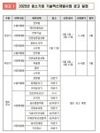 중기 혁신기술개발 1179억 지원···올해 779개 신규 과제 선정