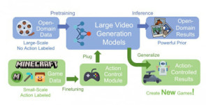 무엇을 상상하든 그 이상…게임 만드는 AI ‘게임 팩토리’ 등장