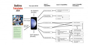 4세 아이도 30분만에 AI 동화책 창작…AI가 놀라운 진짜 이유