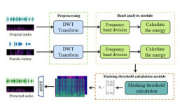 위장 정보 숨겨 목소리 도용 차단…보컬크립트 기술 나왔다