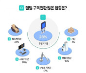 키오스크·자판기…무인기기 상품 '구독전환' 활발