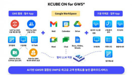 선진, 날리지큐브 케이큐브 온 전자결재 도입…디지털 전환 가속