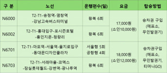 인천공항, 서울 심야공항버스 노선 개편 운행…여객 접근성 향상