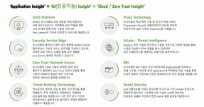 티에이랩앤드컴퍼니 | 모니터랩, 통합 보안기업 선언.."네트워크+엔드포인트 강자로"