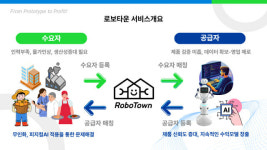위너스랩, 로봇 매칭 플랫폼 로보타운 선봬