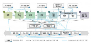 NSE, IBM 등 제치고 공군에 토종SW 납품...K-방산 선도