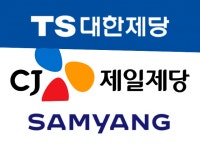 CJ·삼양사·대한제당 설탕값 담합 반복...과징금 4083억원 철퇴