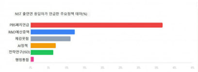과기연구노조, 공통행정 전문화 추진 중단 요구