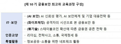 금보원, 금융보안 최고위과정 10기 입교식