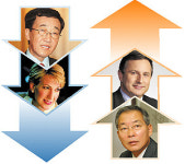 [스타 CEO는 가라④] 스타 CEO 지고 관리형 CEO 뜬다