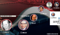 [경영학자 60명이 뽑은 건국 60년 최고 기업인] 도전의 정주영·경영의 이병철