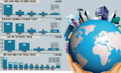 [경영학자 60명이 뽑은 건국 60년 최고 기업인] 지금 필요한 기업인은