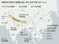 [해외이슈ㅣ에베레스트 기후변화] 에베레스트 빙하와 만년설이 녹고 있다