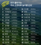 [SEASON SPECIALㅣ시원한 고갯마루&고원 산행] 폭염도 피해 가는 하늘 아래 첫 高地를 찾아서!