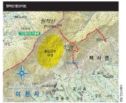 [혼산 가이드] 경기도의 산에서 초원을 즐기다