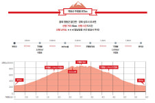 [No 디지털, Yes 자유:백화산 주행봉] 노 디지털로 망명, 절반의 성공