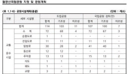 팔공산국립공원 지정 초읽기... 산악계 탐방로 다 막힐라