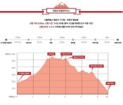 월간 山은 山과 사람을 이어주는 오작교