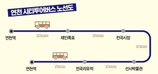 [수도권 1호선 연장 연천역 관광팁] 시티투어버스로 연천 명소 골라간다