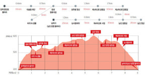 [지도 위를 걷다] 성주봉에는 여름에도 안 녹는 눈사람 있다