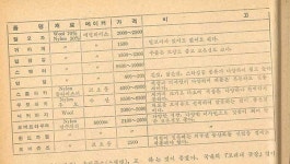 [창간 55주년] 1970년대 월간산, 어떤 장비를 추천했을까?