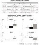 [맨발걷기 효과] 혈액 순환 개선…다이어트 · 수면 질 높이는 효과도