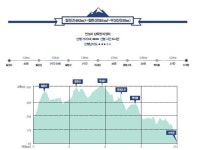 안성에 명품 산길 66km 열렸다 [안성 금북정맥 국가생태문화탐방로 특집]