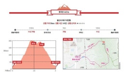 영화 봄날은 간다처럼…소리를 사냥하다 [소리 채집 울산 동대산 르포]