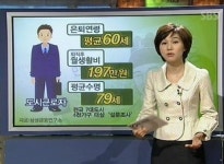 은퇴후 여유롭게 살려면 돈 얼마나 필요할까?