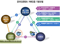 온라인콘텐츠 안전하고 투명하게 거래하자