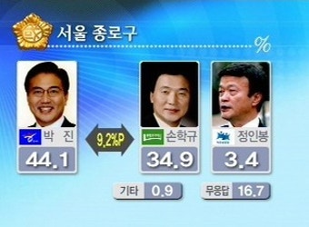 총선 최대 격전지 서울, 절반 이상 '안갯속 혼전'