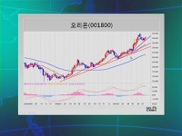 현대제철(주) 나동 | [특징주차트]"현대제철,고점돌파 새국면…시장우려 기술적 해소"