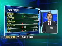 [출발특징]외국인이 흔든 하이닉스, 기관 러브콜로 오름세