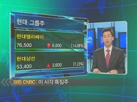[출발특징]현대그룹주 초강세…금융주 쉬고 車·철강상승건재