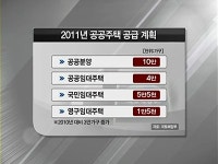 정부, 내년 공공주택 물량 공급 확대…계획대로 될까?