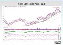 [차트분석]엔씨소프트·SK에너지, 단기과매도권 진입, 반등기대