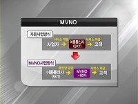 통신부담 확 낮춘다…최고 50% 싼 제4 이통사 내년 등장