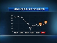 골드만삭스 내년 유망한 은행주에 공격적으로 투자하라